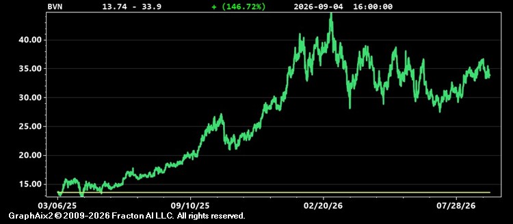 bvn.jpg